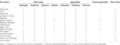 Risk Prediction for Sudden Cardiac Death in the General Population: A Systematic Review and Meta-Analysis